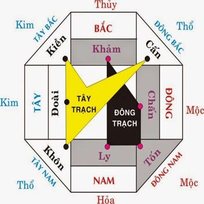 
Ảnh 2: Chúng ta nên chọn hướng đặt cổng hợp theo ngũ hành
