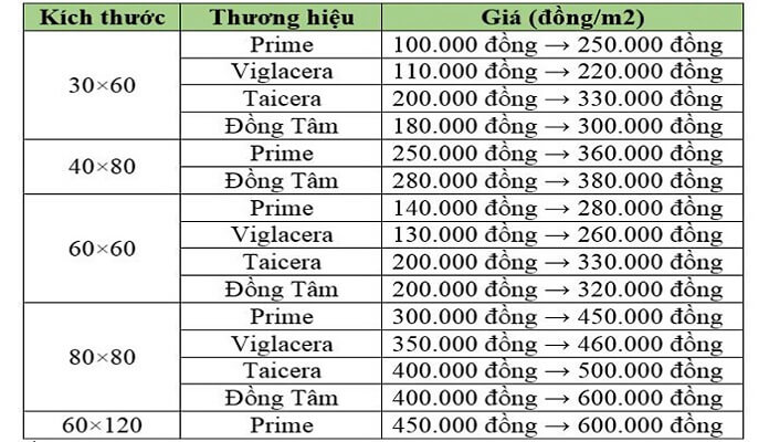 
Ảnh 4: Bảng báo giá gạch giả đá
