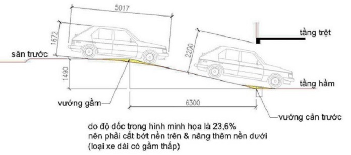 1. Thế nào là ram dốc tầng hầm?