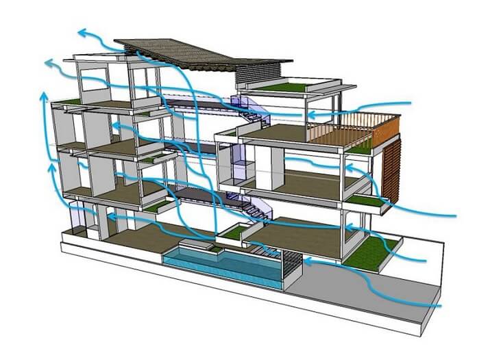 
Thông tầng được sử dụng rất phổ biến nhằm giúp khí lưu thông tốt hơn ở trong nhà
