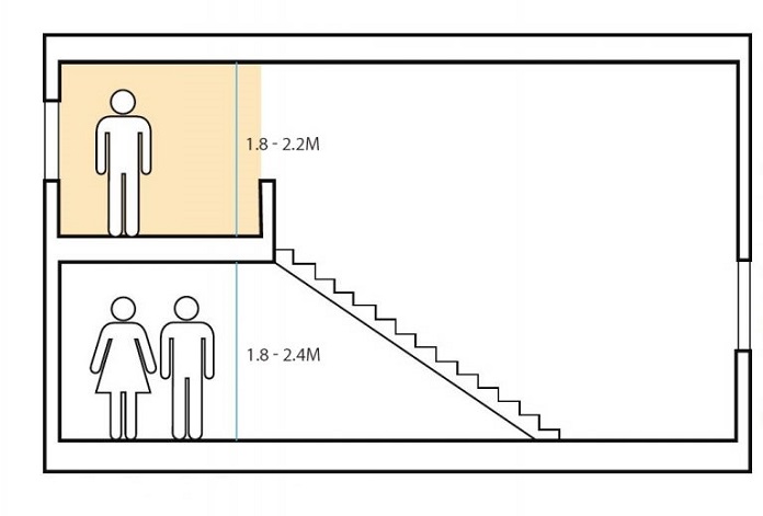 
4. Quy định về chiều cao tầng lửng không nên vượt quá 3 mét
