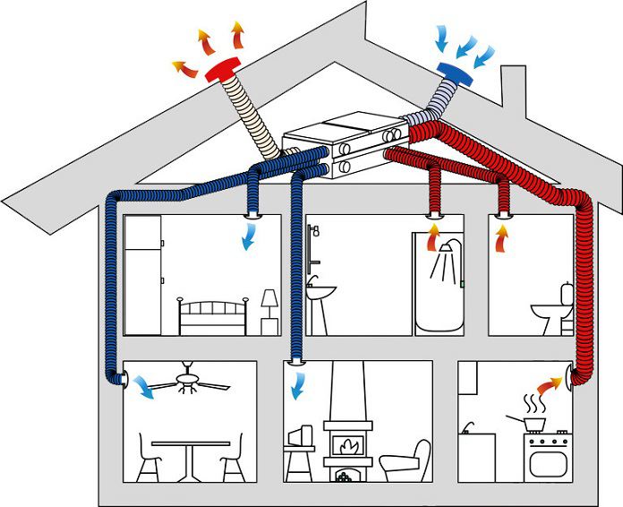 
Ảnh 9: Lắp đặt hệ thống thông gió cực hiệu quả trong việc giúp ngôi nhà trở nên thông thoáng
