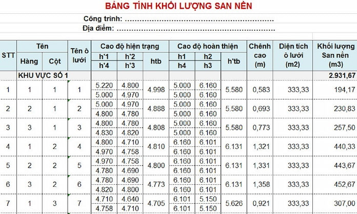 
Ảnh 2: Bảng tính khối lượng san nền bằng excel
