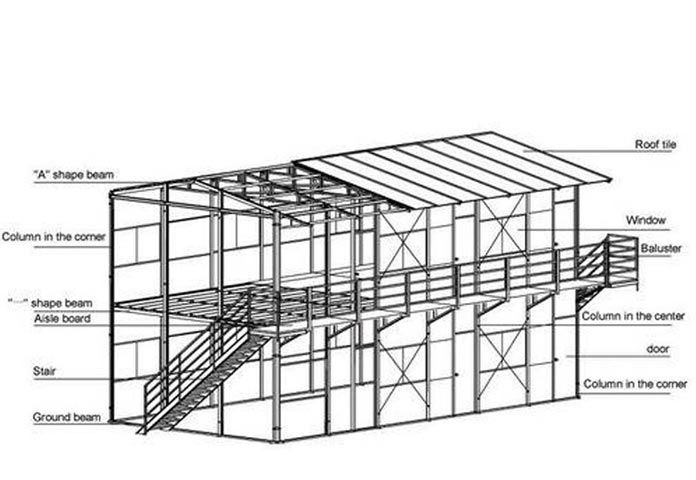 
Ảnh 2: Bản thiết kế nhà khung thép 2 tầng
