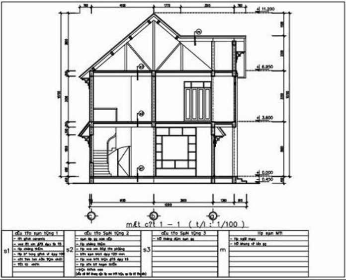 
Ảnh 17: Bản vẽ mặt cắt của ngôi nhà là các hình cắt thu được khi dùng một hay nhiều mặt cắt tưởng tượng thẳng đứng.
