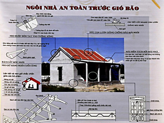 
Ảnh 6: Mô hình nhà của Viện khoa học Công nghệ đáp ứng đầy đủ các nguyên tắc trong xây dựng nhà tránh bão
