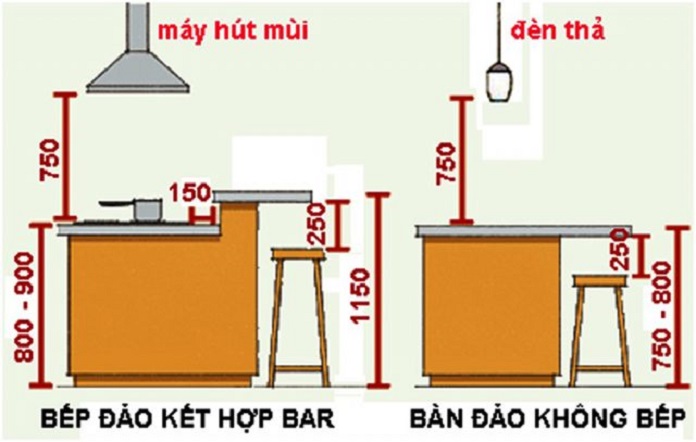 
Ảnh 3: Kích thước bàn đảo bếp đúng tiêu chuẩn cao từ 820mm đến 850mm.
