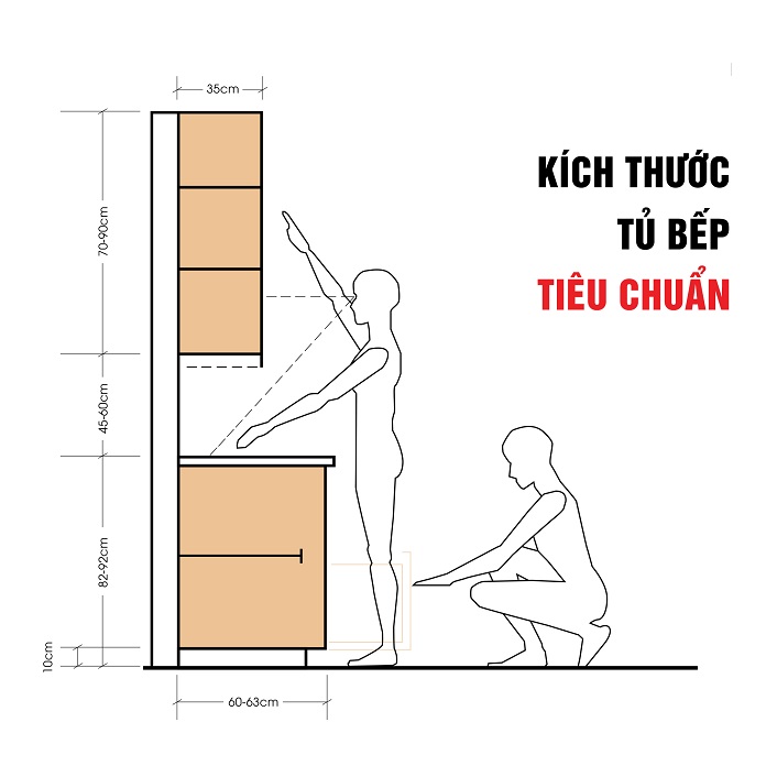 
Ảnh 5: Tủ bếp dưới thường cao khoảng 81,5cm là hợp lý
