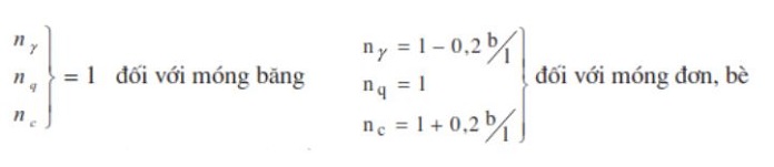 

Ảnh 4: Mô hình của Terzaghi về mặt trượt dưới móng.
