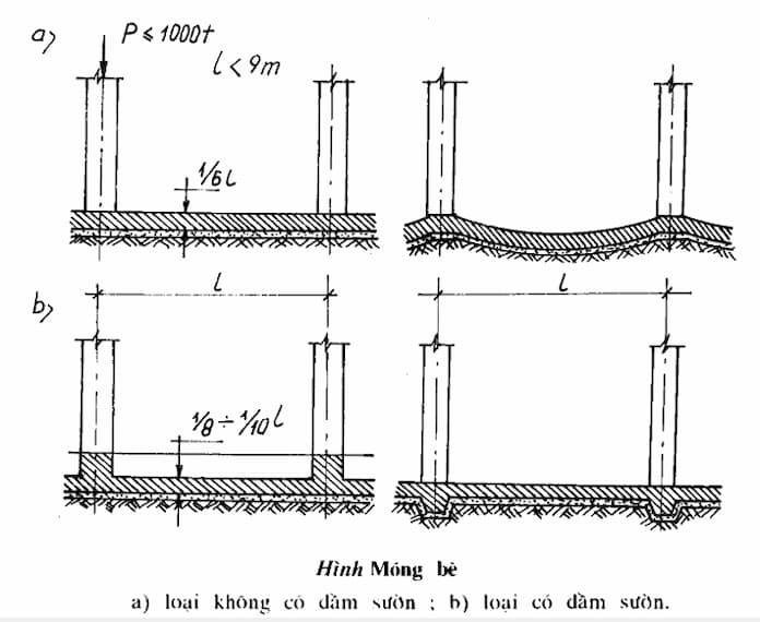 Ảnh 2: Phần móng bè rất quan trọng trong việc chịu được lực tác động của sức nặng các công trình.