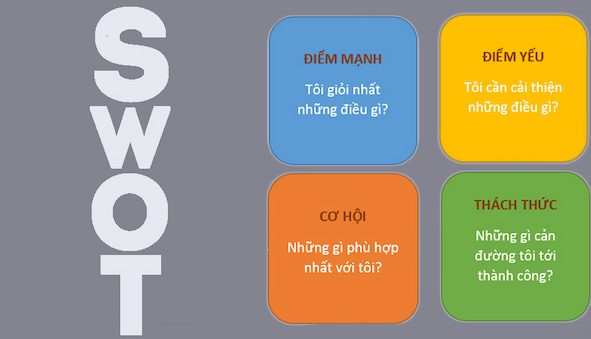  Ảnh 3: Việc phân tích SWOT có thể chỉ ra những điểm mạnh và điểm yếu của công ty một cách dễ dàng