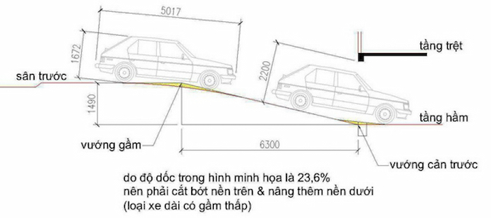 
Ảnh 2: Bản mô tả thiết kế độ dốc theo tiêu chuẩn thiết kế tầng hầm để xe
