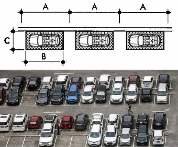 
Ảnh 1: Kích thước bãi đỗ xe là vấn đề người tham gia giao thông cần quan tâm&nbsp;&nbsp;&nbsp;
