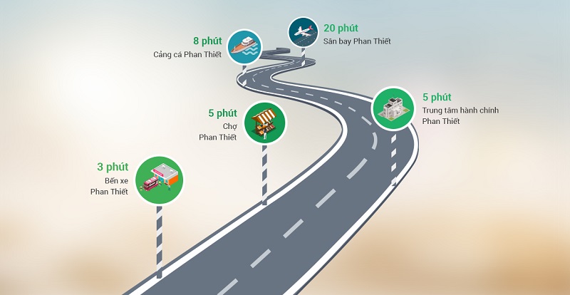 
Tuyến đường Dầu Giây - Phan Thiết
