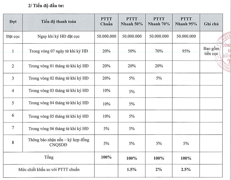 
Tiến độ thanh toán
