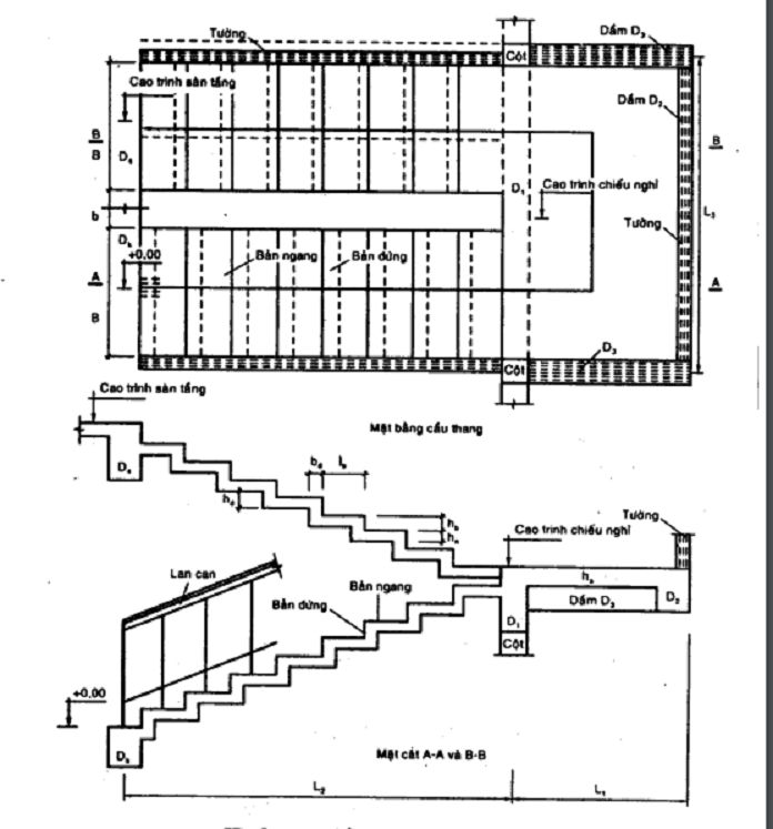 
Ảnh 2: Bản vẽ thiết kế cầu thang răng cưa chi tiết
