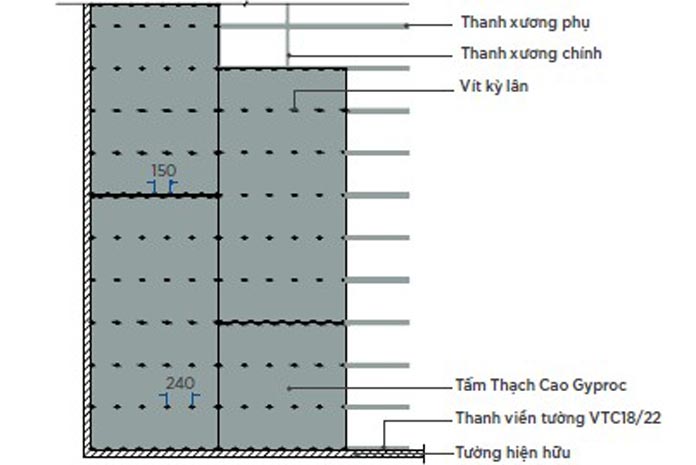 Ảnh 18: Hướng dẫn cách thi công trần thạch cao