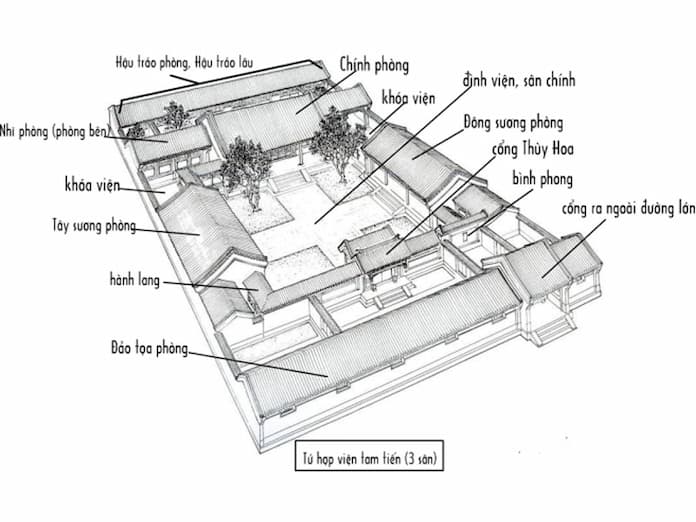 
Ảnh 4: Đặc điểm của mô hình kiến trúc
