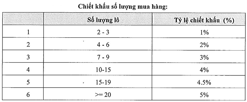 
Ưu đãi chiết khấu
