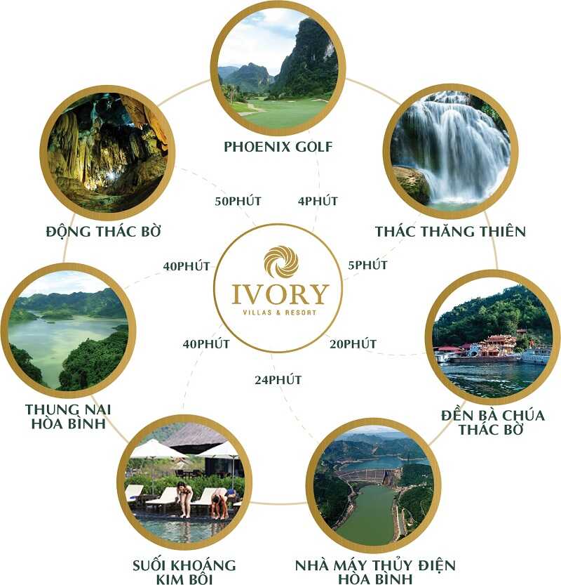 
Vị trí dự án Ivory Villas &amp; Resort-2
