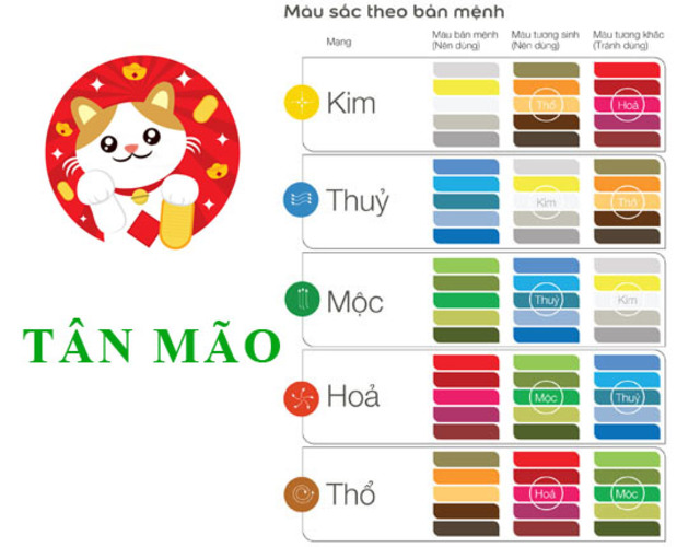 
Tuổi Tân Mão thuộc mệnh Mộc hợp với màu xanh, xanh dương, đen
