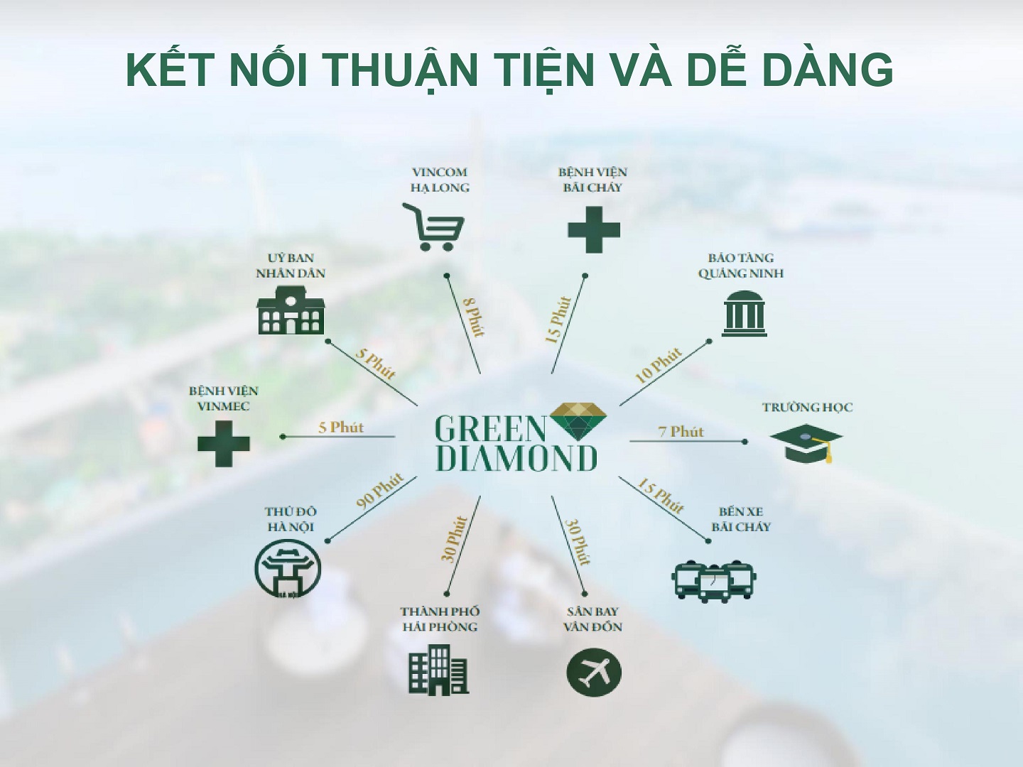 
Kết nối nhiều địa điểm
