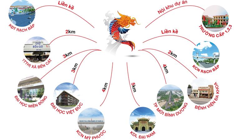 Liên kết có sẵn
