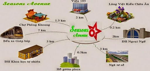 Các tuyến đường giao thông từ dự án Seasons Avenue đến các khu vực khác