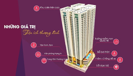 
Giá trị tiện ích vượt trội của bất động sản Phú Thịnh - Green Park
