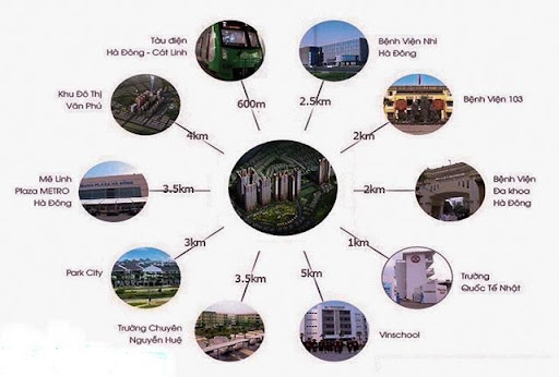 
Khoảng cách từ Booyoung đến các khu vực lân cận
