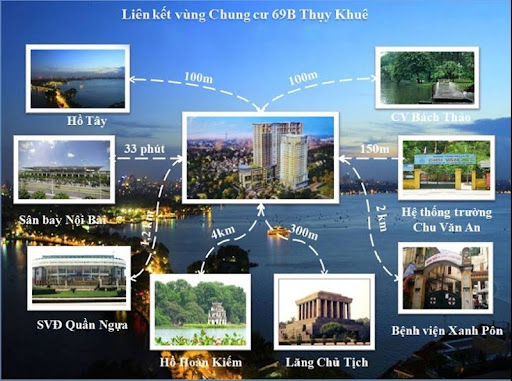 
Khoảng cách từ dự án Sun Grand City đến các khu vực lân cận
