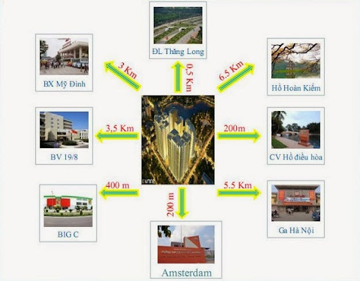 
Mandarin Garden nằm ở vị trí liên kết khu vực thuận lợi
