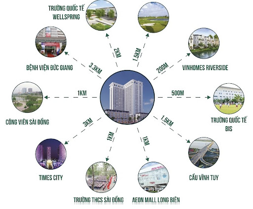 
Vị trí liên kết các khu vực
