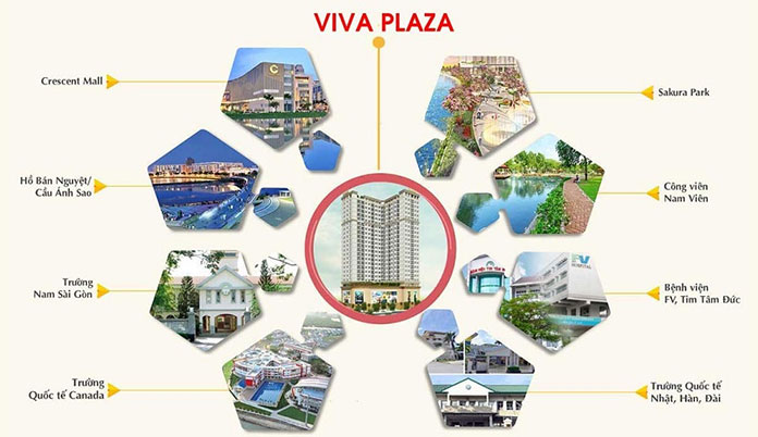 
Liên kết vùng của dự án khu căn hộ Viva Plaza
