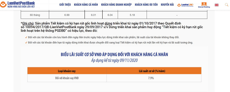 
Mức lãi suất mà ngân hàng đang áp dụng chỉ từ 7,9%
