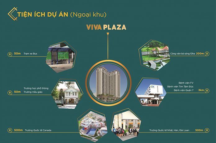 
Tiên ích ngoại khu dự án căn hộ Viva Plaza
