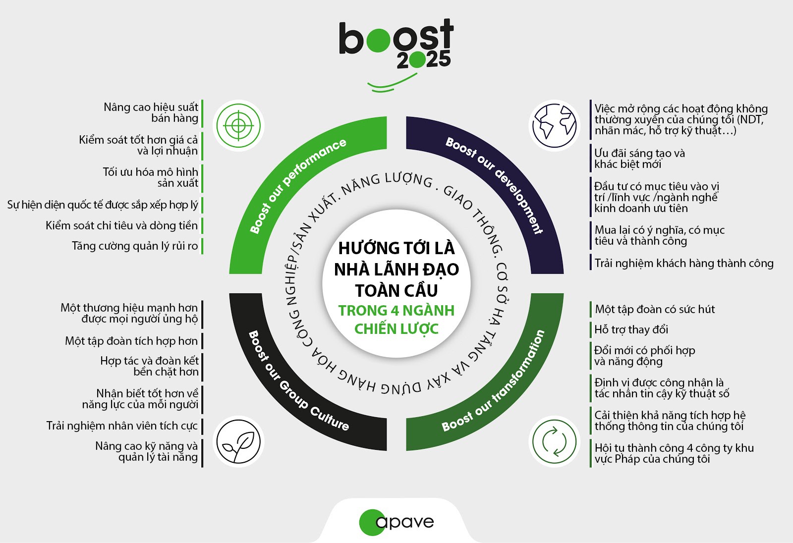 Chiến lược hoạt động của doanh nghiệp