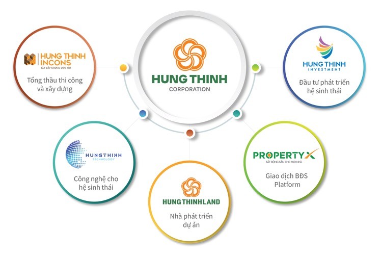
Hưng Thịnh Land&nbsp;là một trong những TOP 10 công ty môi giới nhà đất nổi tiếng trên thị trường bất động sản tại Việt Nam
