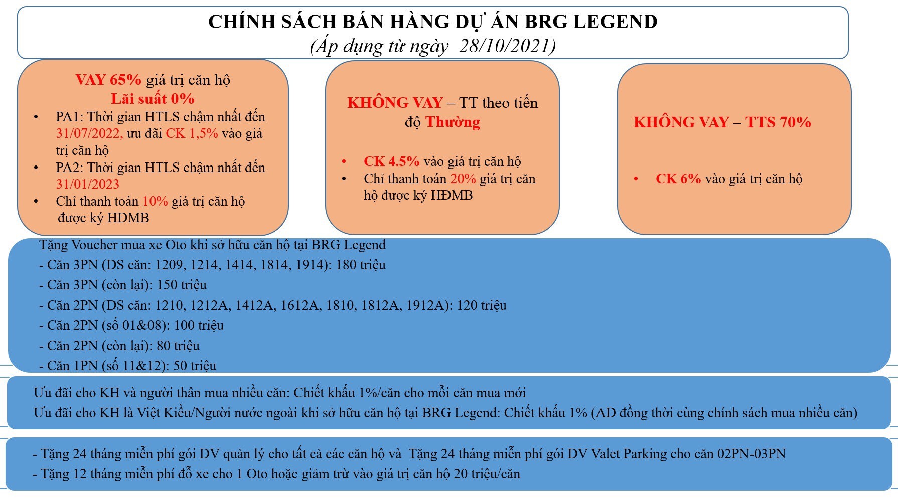 Chính sách ưu đãi