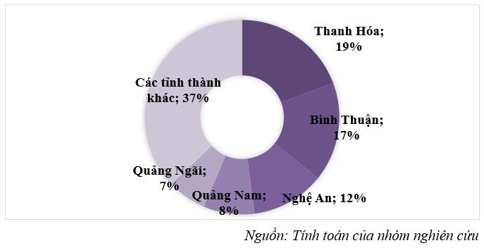 
Theo tính toán từ nhóm nghiên cứu 
