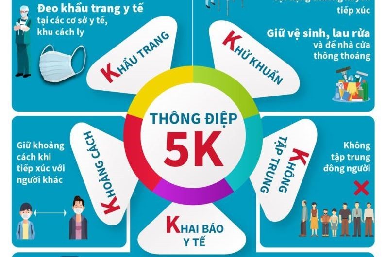 
Nguyên tắc 5k.&nbsp;
