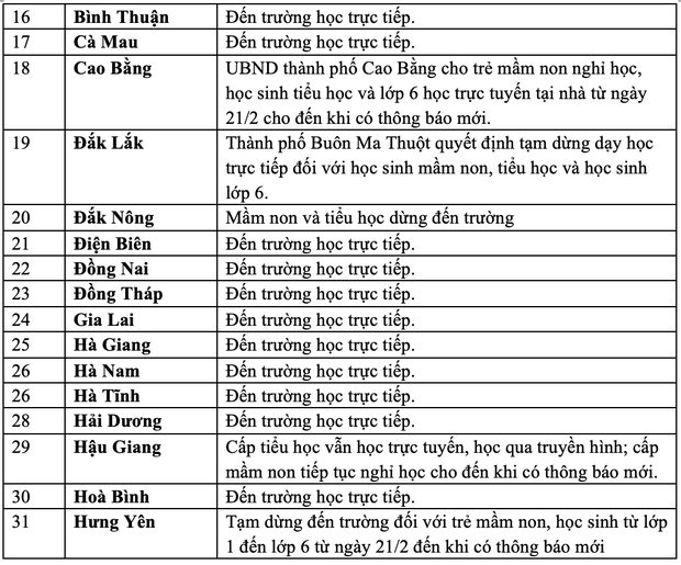 Số ca F0 tăng mạnh, 15 tỉnh thành cho học sinh nghỉ học - ảnh 3