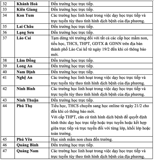 Số ca F0 tăng mạnh, 15 tỉnh thành cho học sinh nghỉ học - ảnh 4