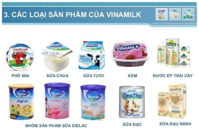 
Vinamilk với đa dạng sản phẩm
