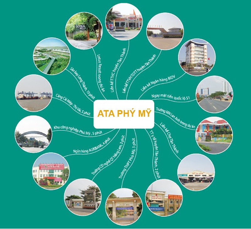 Vị trí đắc địa của ATA Phú Mỹ khi kết nối hệ thống giao thông thuận lợi với tất cả những khu hành chính, khu công nghiệp và hệ thống cảnh trên địa bàn huyện