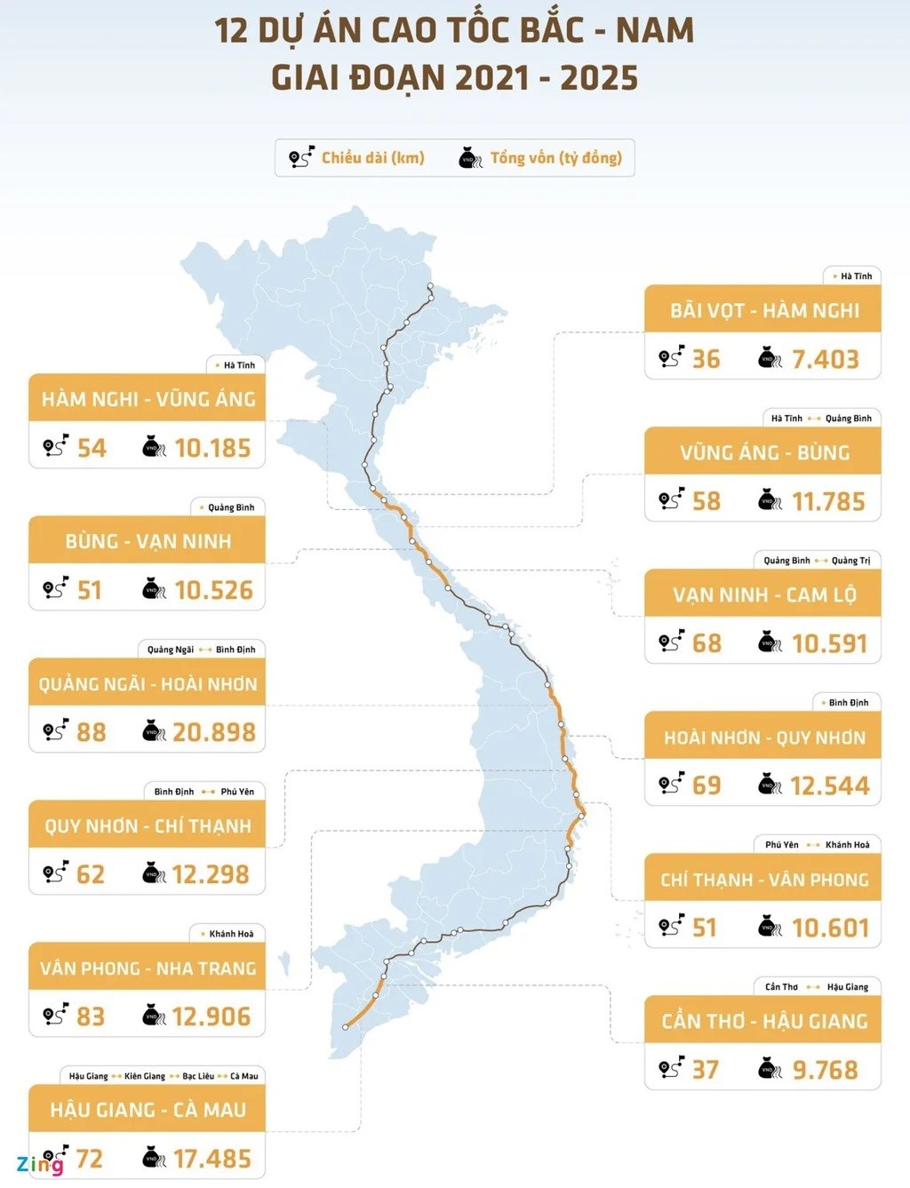 
Phương án chỉ định thầu được kỳ vọng sẽ đẩy nhanh tiến độ đầu tư. Nguồn ảnh: Zing
