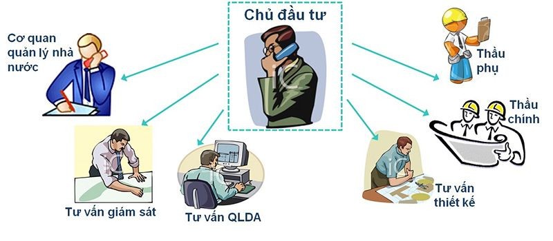 
Chủ đầu tư có vai trò quan trọng trong việc quản lý dự án
