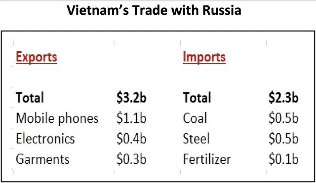 
Năm 2022, tăng trưởng GDP của Việt Nam sẽ đạt 6,5%
