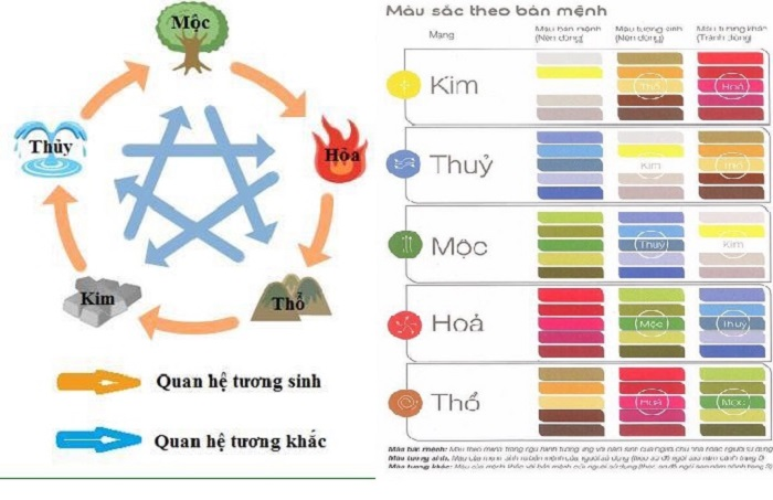 
Bảng màu sơn nhà hợp mệnh Mộc
