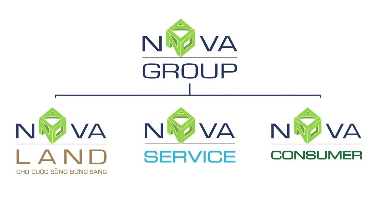 
Hệ sinh thái của tập đoàn Novagroup đang ngày càng mở rộng
